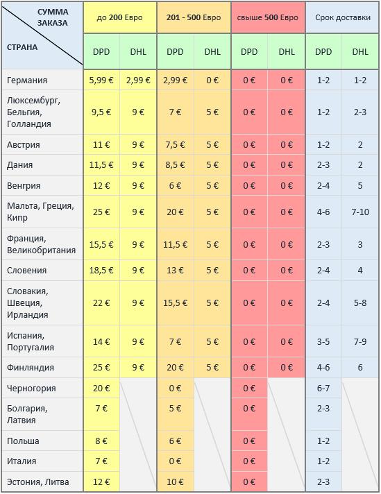 Доставка по СНГ и Европе coral-club delivery